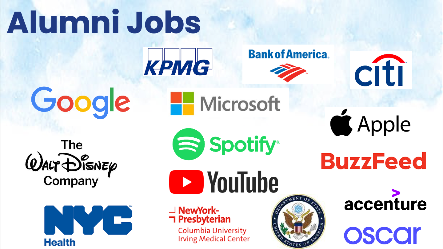 Alumni Jobs: KMPG, Bank of America, Citibank, Google, Microsoft, Apple, Walt Disney Company, Spotify, Buzzfeed, YouTube, Accenture, NYC Health, NewYork- 7 Presbyterian Columbia University Irving Medical Center UNITED, Department of State, Oscar